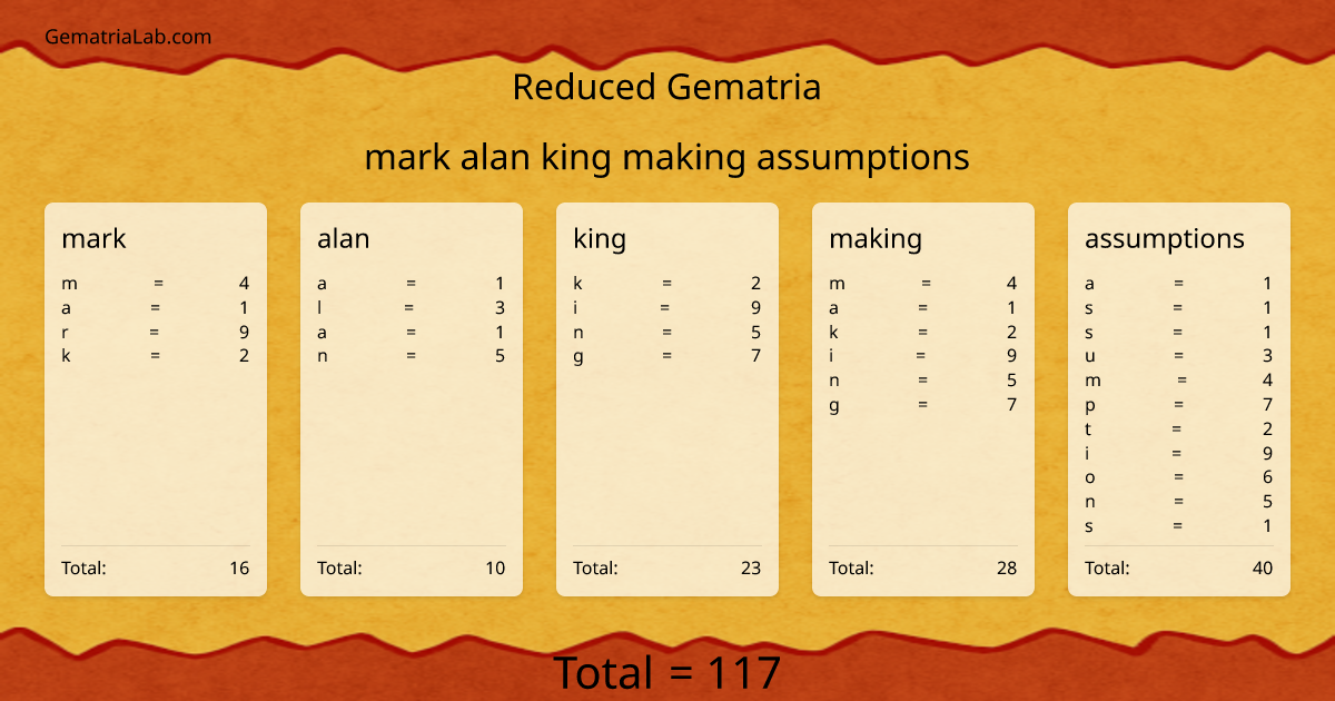 mark alan king making assumptions in reduced Gematria